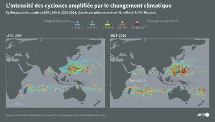 Comparaison des cyclones survenus dans la décénnie 1980-1989 et la décennie 2015-2024, classés par puissance, d'après les données de la NOAA